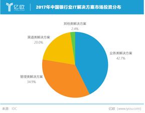 中国银行业每年IT投入上千亿,钱都去哪了