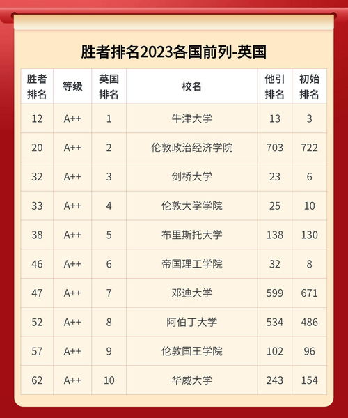 加拿大前十名大学，加拿大大学排名前十