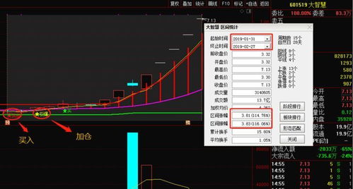 中国股市尾盘又一声巨响 明日重点关注一股 附金股操作策略