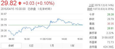 600331股票行情15年4月怎么看