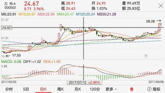 关于指标的超短线参数推荐。 推荐指标的超短线参数，要具体的参数。