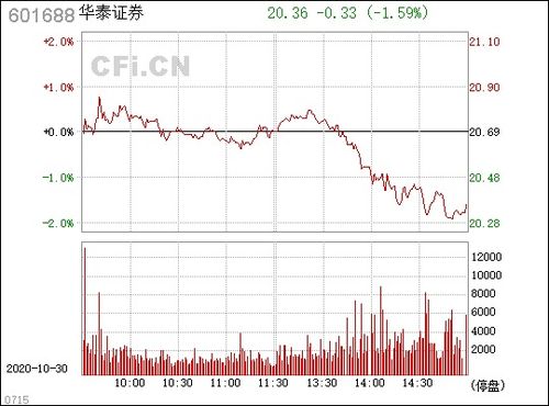 华泰证券手机版设置白色底