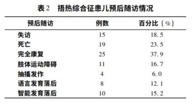 为什么儿科医生不建议捂汗退烧