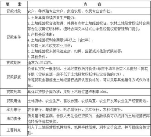 申请贷款担保，需要哪些资料？