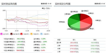 请问：000540中天城投今天收牌价16.80元，仓位。谢谢。较重，跌惨了。不知明天如何走势