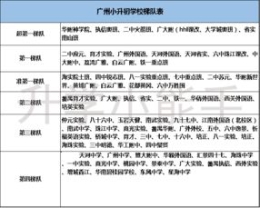 2019广州小升初名校排名大公开 广州最好的初中是