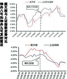 神舟十号即将发射，有哪些上市股票与其有关联？