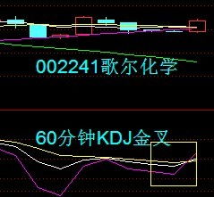 一个股票在30分钟或者60分钟放出巨量，怎么知道是买盘多还是卖盘多？