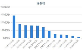 为啥说“现代投资”基本面差？