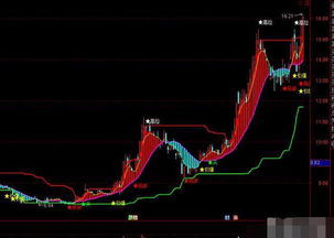 什么指标短线炒股成功率*的