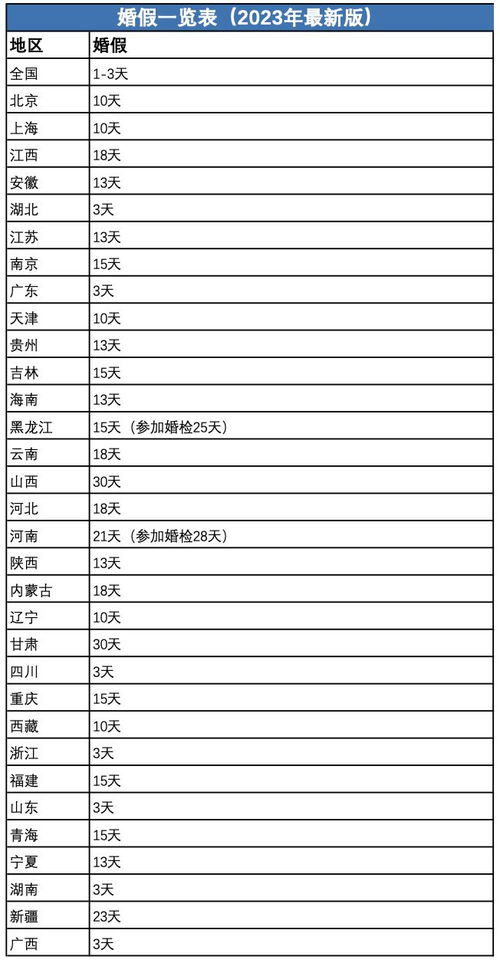 2023年是什么年生肖