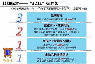 新四板挂牌费用要多少 整个流程时间