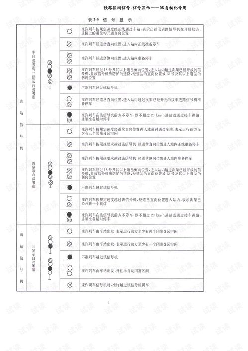 铁路调车灯显信号怎么显示(铁路调车灯显信号怎么显示出来)