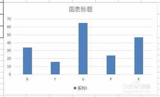 excel表格画柱形统计图怎么图上只有线没有柱形