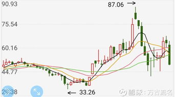 推动股价上涨的最直接原因是什么