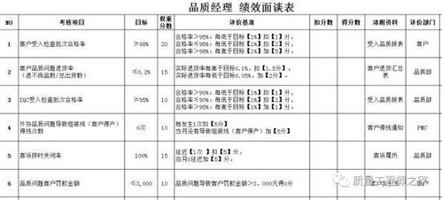 为什么说绩效考评成了可有可无的鸡肋