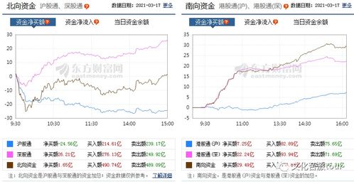 ETF基金市面价值比净值高怎么回事