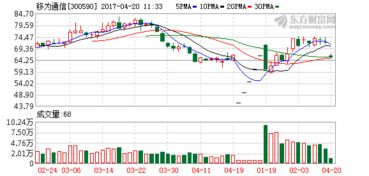 股票中每10股派现金2元，并以公积金10股转增10股是什么意思？