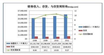 存货周转天数的计算公式