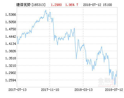 建信价值