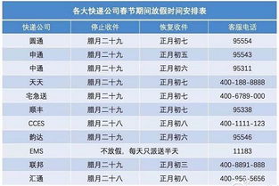 2017春节各大快递公司放假安排时间表 