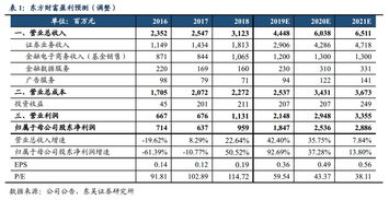 哪些财富管理公司是有牌照的啊？