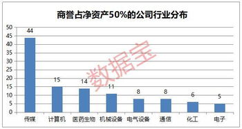 华斯股份十股转増十股是什么意思