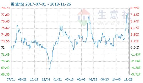 今日锡报价11号,1月10日国内锡价格暂稳