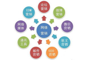 举例说明企业应怎样进行市场定位?