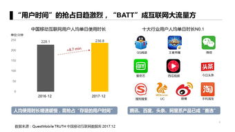 干货 APP推广6大获客模式 