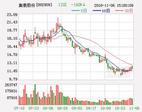 集泰股份其实真的是小家子气，首次回购71万元，真的服气了