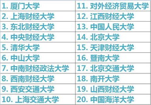 高考填报 10个未来 竞争激烈 的专业 学历成关键 