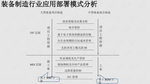 装备制造项目解决方案.ppt