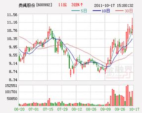 《急！》最近钢铁板块走势比较平稳的股票有哪些？