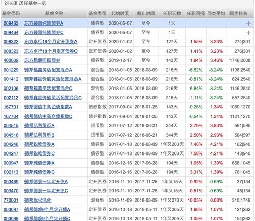 中银收益基金怎么样?买过的进