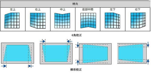 2万小时长寿命 17款NEC商教投影机新品缤纷上市