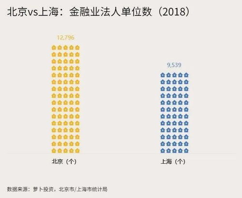 上海有什么好的经济金融类的辅导班吗？