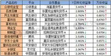 显示收益为年化7%，为什么10000的收益一天只有8毛钱？