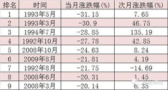 有人知道我的股东代码不知道密码他可以查到我每天的交易清单么？