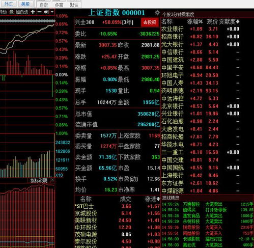 st成功股票摘帽的问题？