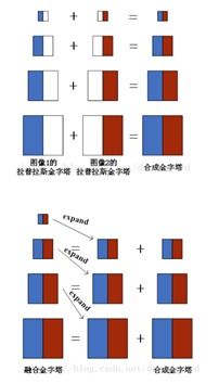 简单的图像拼接实现