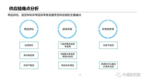 为什么会有这么多行业?为什么要把它们分类?