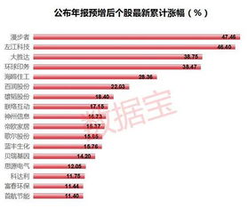 区块链概念股长亮科技—5g量子通信概念股龙头