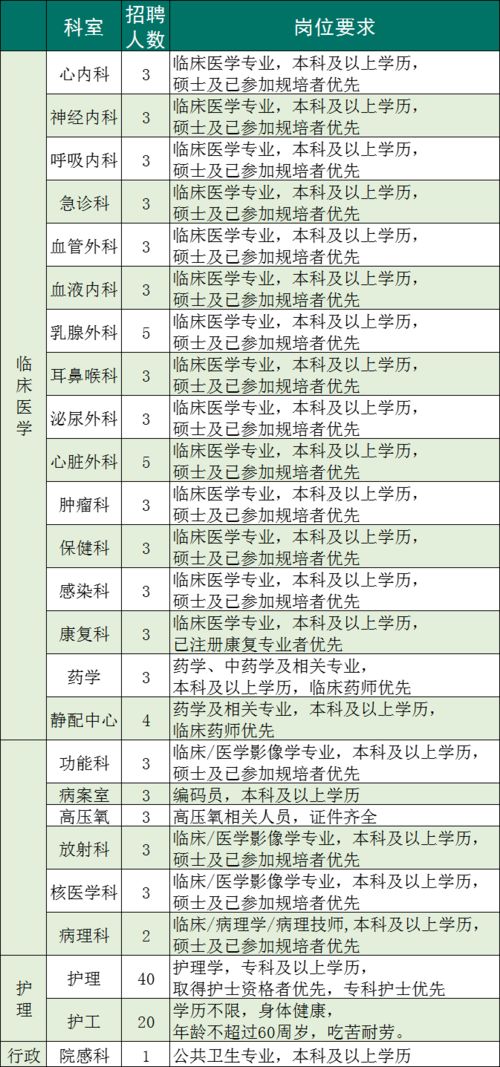 最新招聘信息