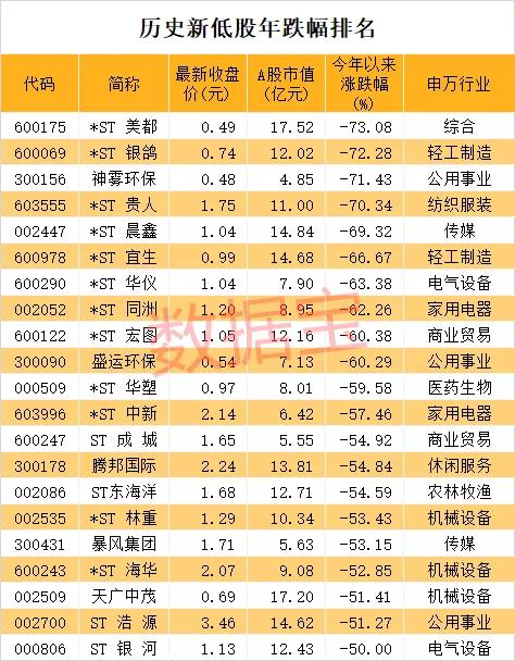 600115的股票面值是多少