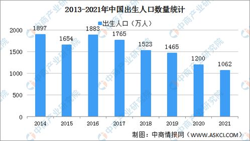 2021年中国出生人口及出生率数据分析 图