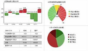 股票资金流公式计算原理到底怎样才算合理？