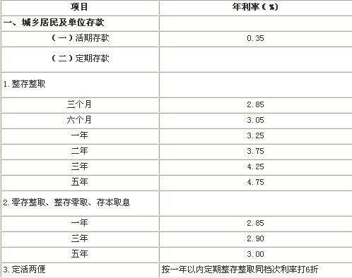 京东理财,如果一万元钱定期一年利息是多少