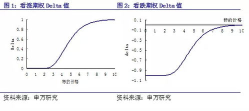 为什么 平值期权 gamma值 最大