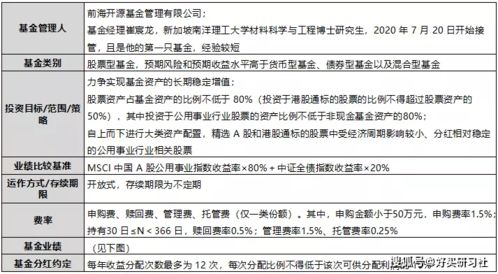 基金的定期披露报告包括哪些内容